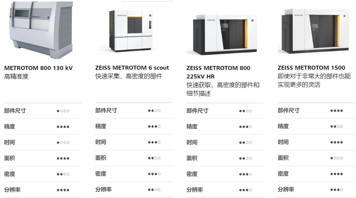 贵阳贵阳蔡司贵阳工业CT