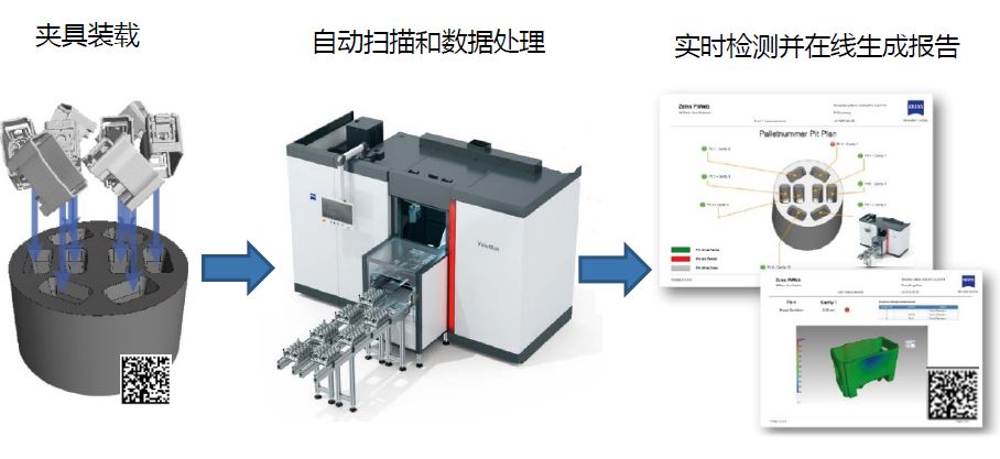 贵阳贵阳蔡司贵阳工业CT