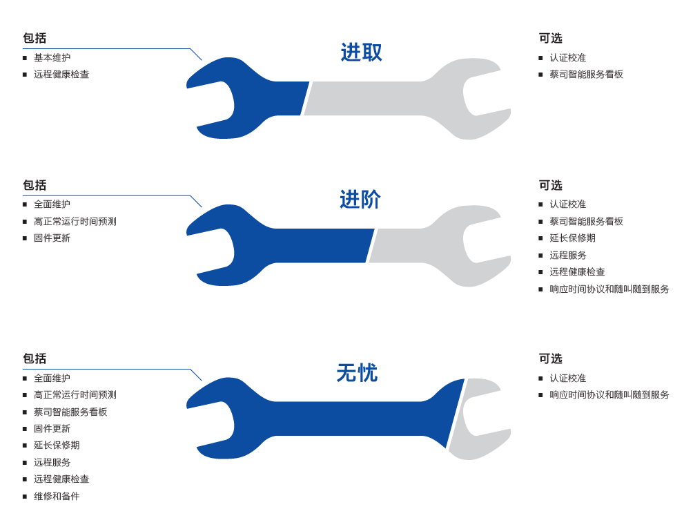 贵阳贵阳蔡司贵阳三坐标维保